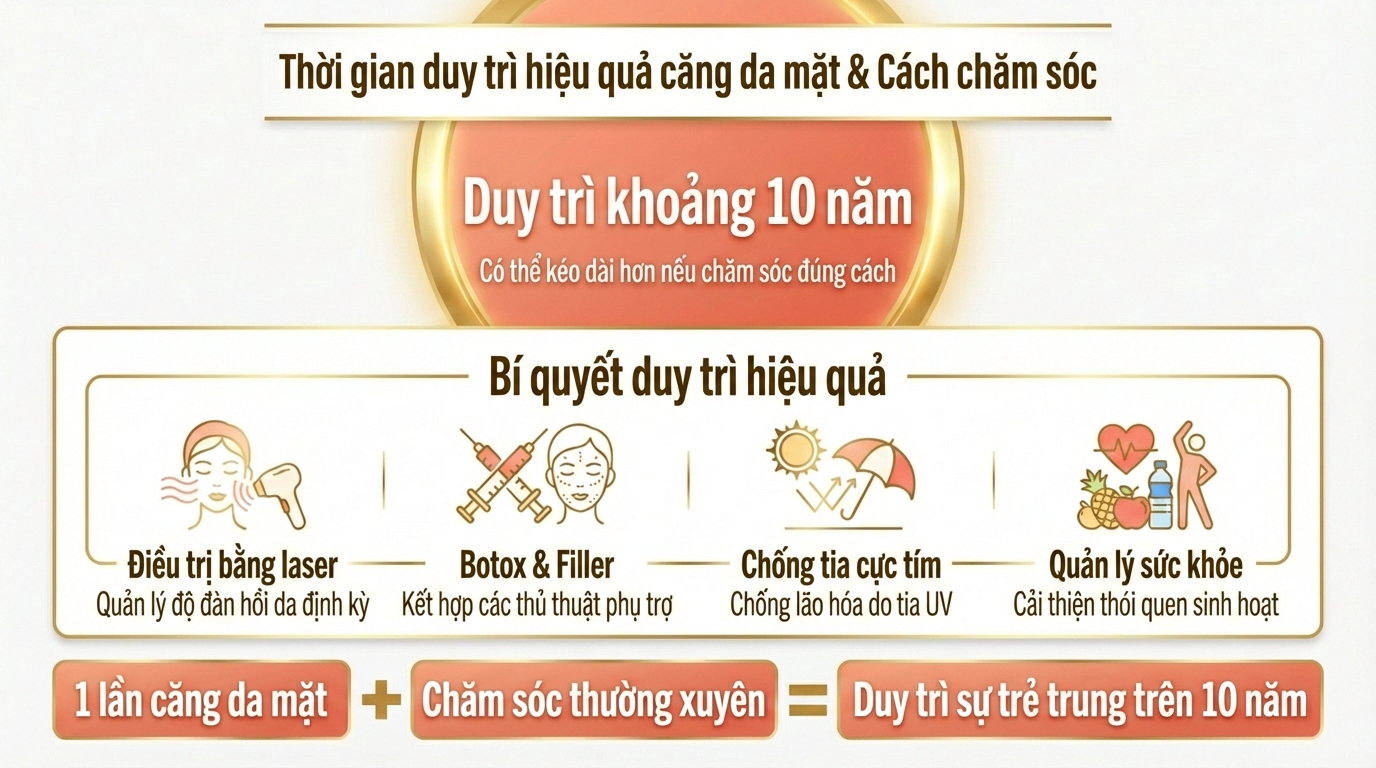 안면거상 효과 지속기간 및 관리